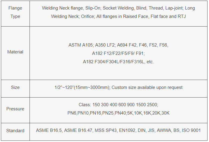 Socket Welding Flange